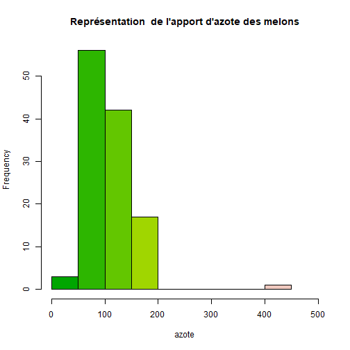 plot of chunk C3-4-D