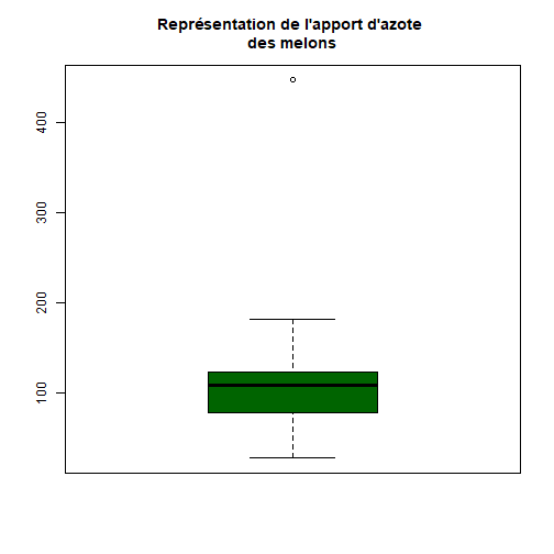 plot of chunk C3-4-D